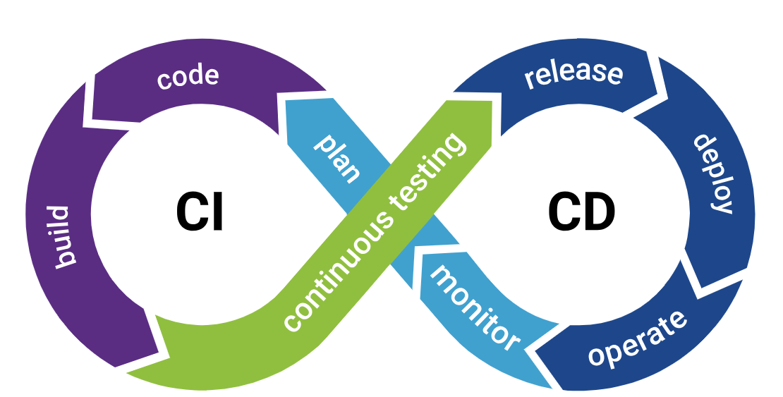 CI e CD1.png