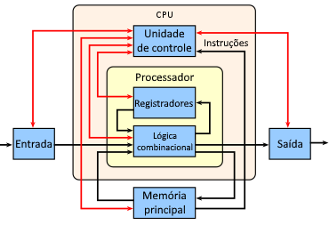 CPU.png