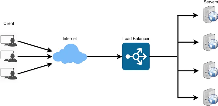 Exemplo Load Balancing.png