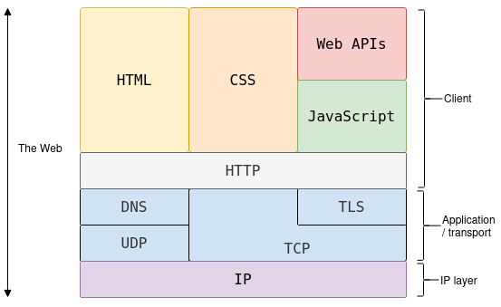 HTTP (Hypertext Transfer Protocol).png